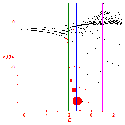 Peres lattice <J3>